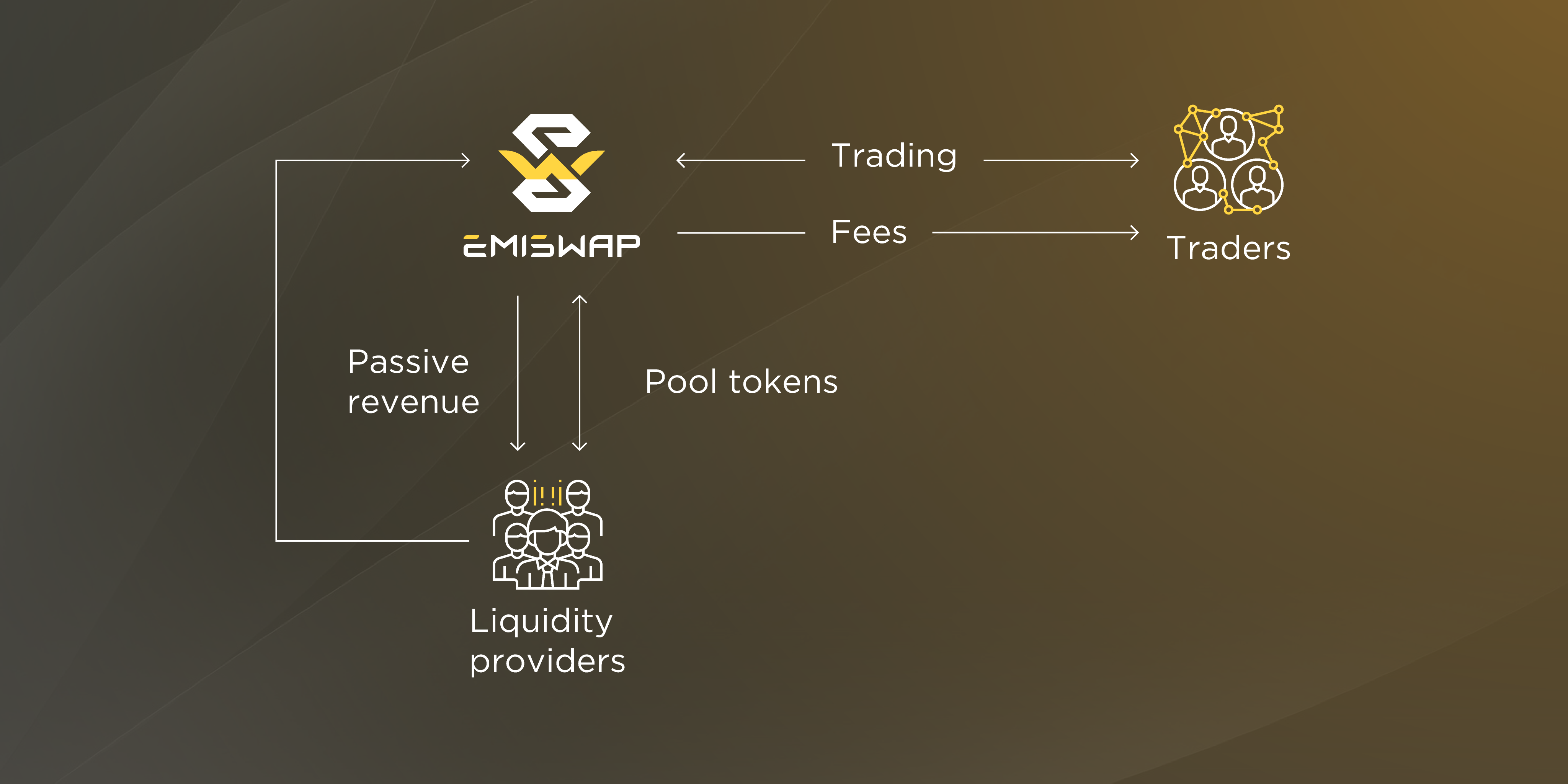 What Are Liquidity Pools In Defi