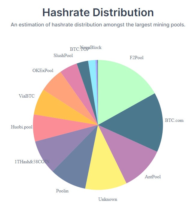 hashrate-distribution